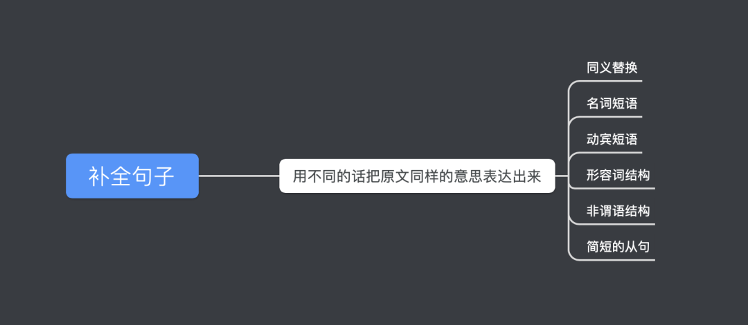 浙江成人自考英語70分技巧！
