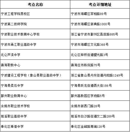 2020年8月浙江寧波學(xué)考試考前提醒