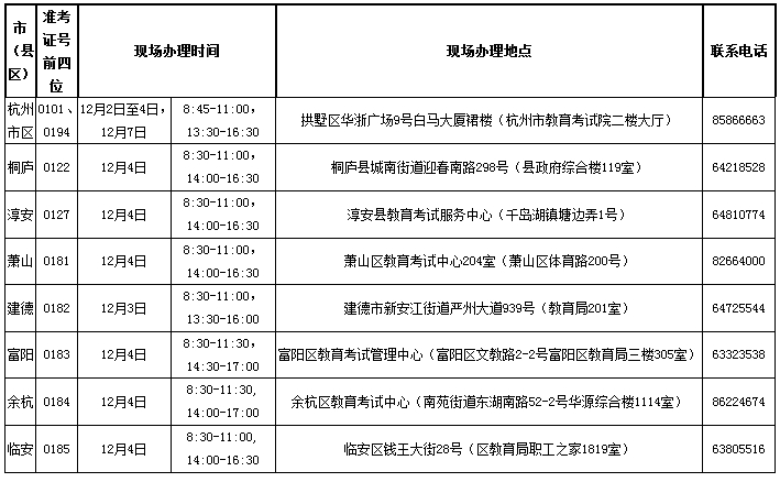 2020年12月浙江杭州市自考畢業(yè)辦理通知1