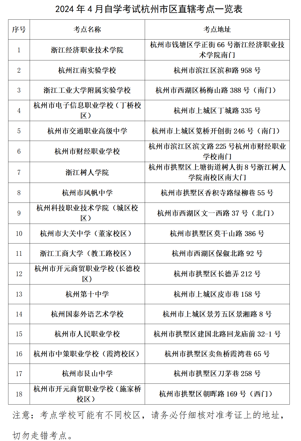 4月杭州自考考點(diǎn)分布