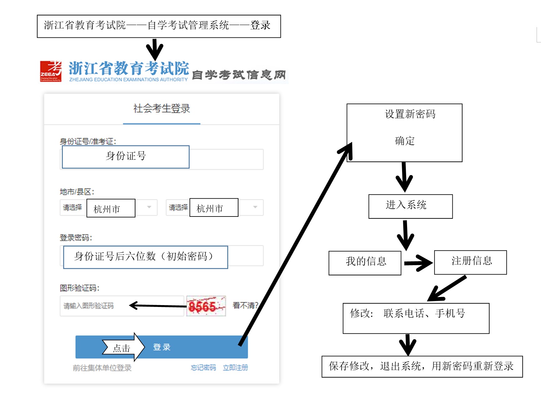 杭州自考報(bào)名公告